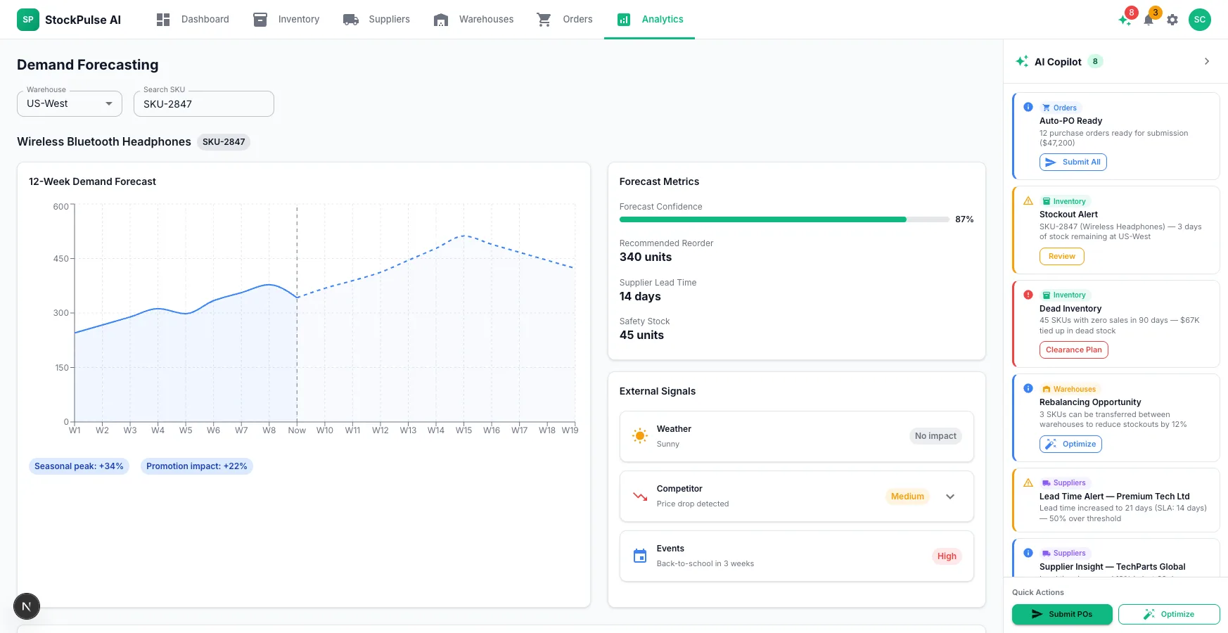 Demand Forecasting with External Signals