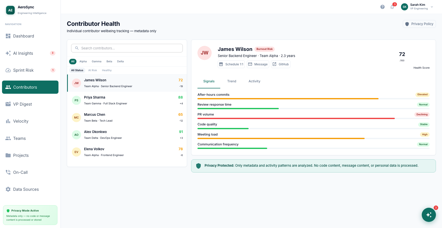 Contributor Health & Burnout Detection