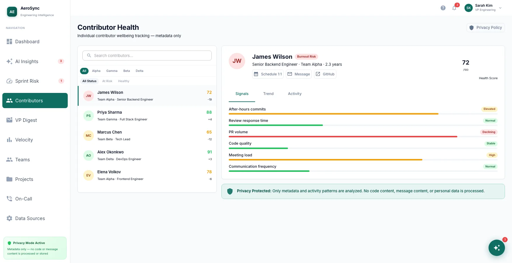 Contributor Health & Burnout Detection