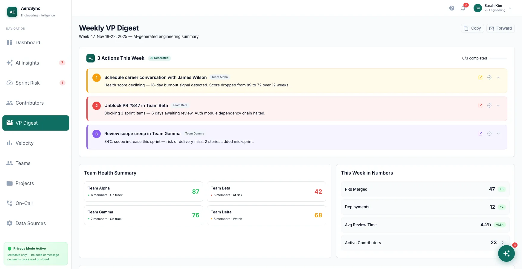 Weekly VP Digest