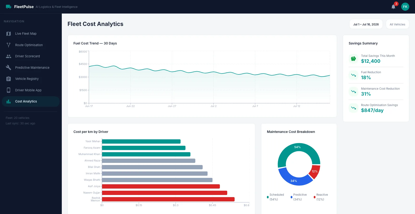 Fleet Cost Analytics