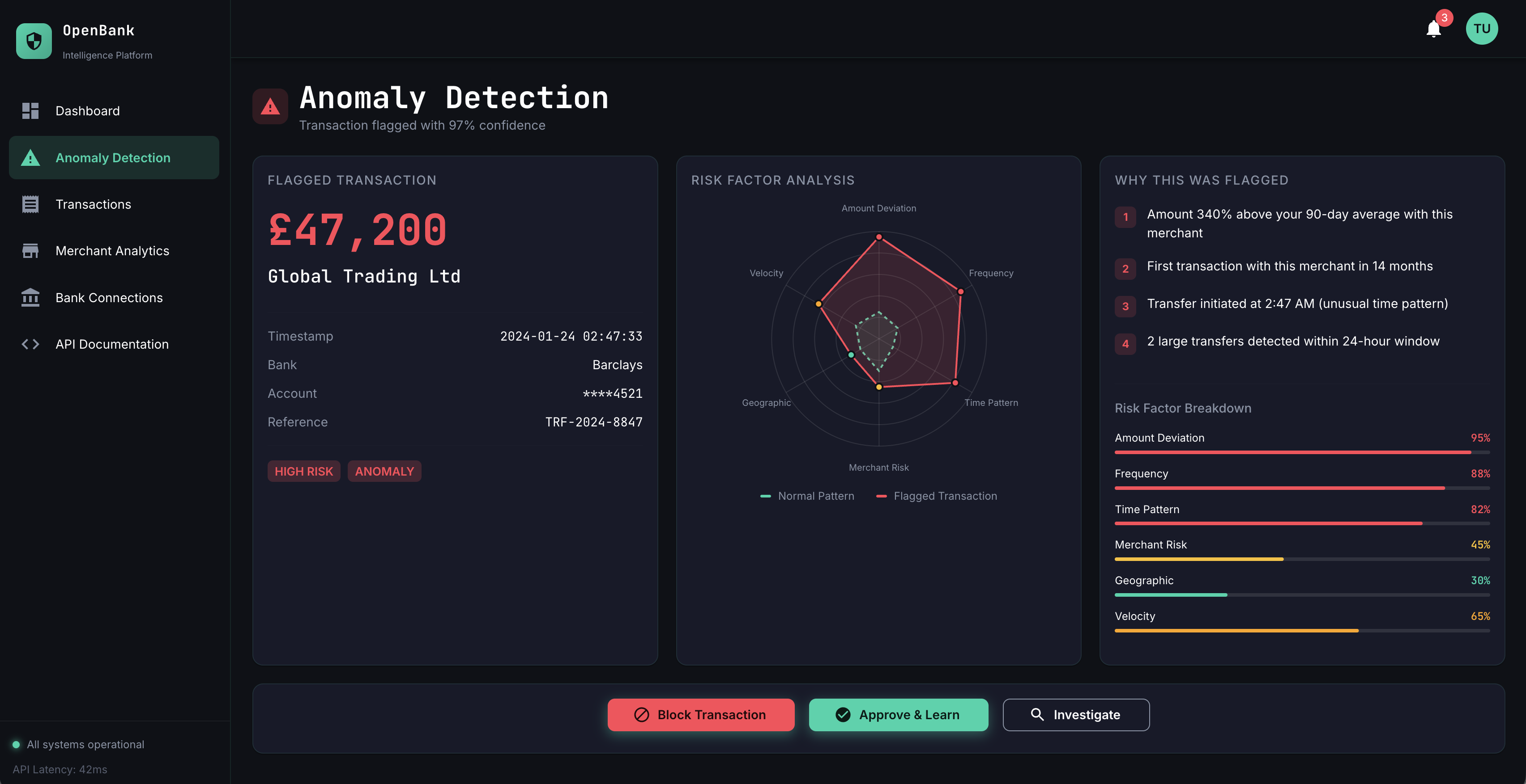 Explainable Anomaly Detection
