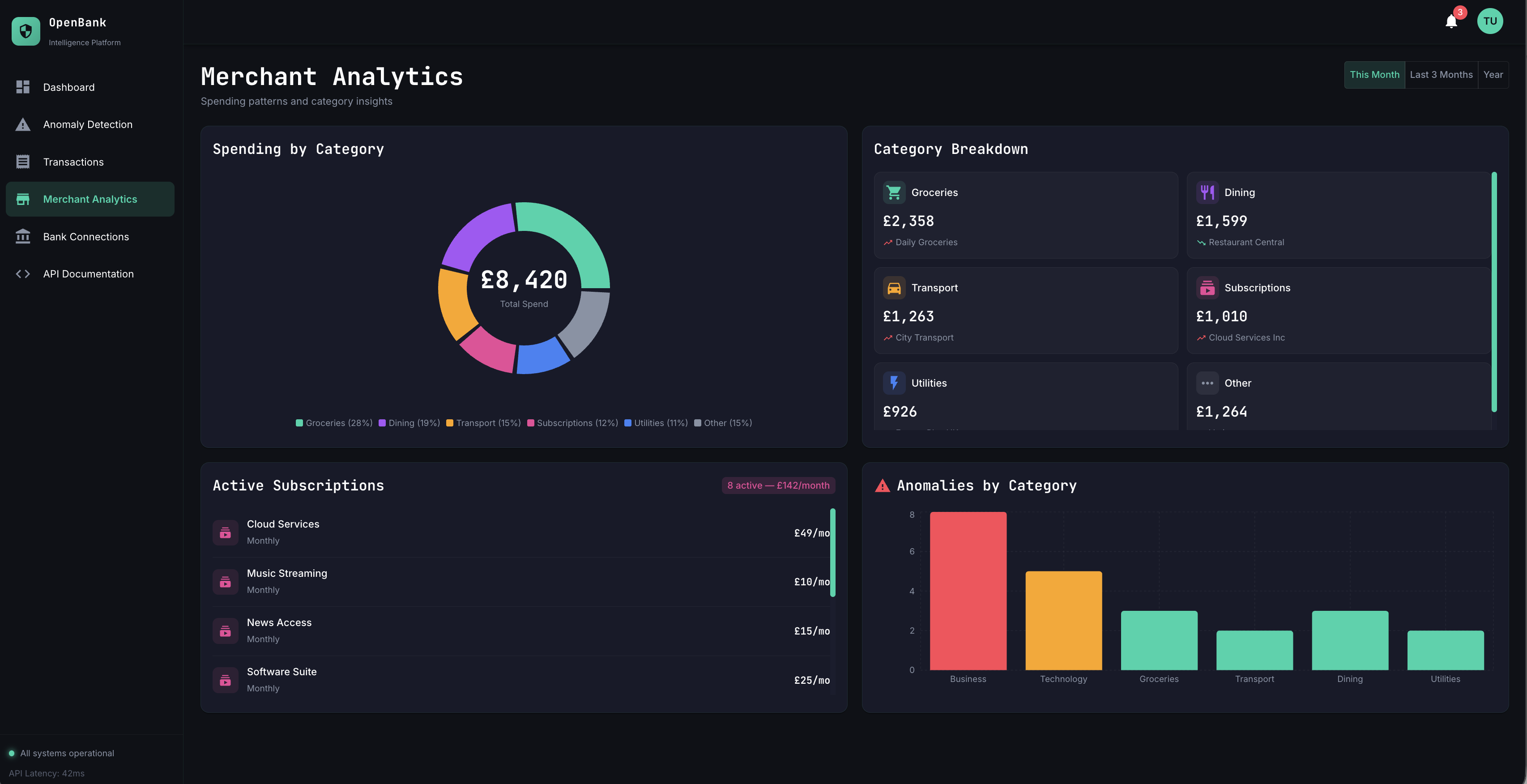 Merchant & Subscription Intelligence