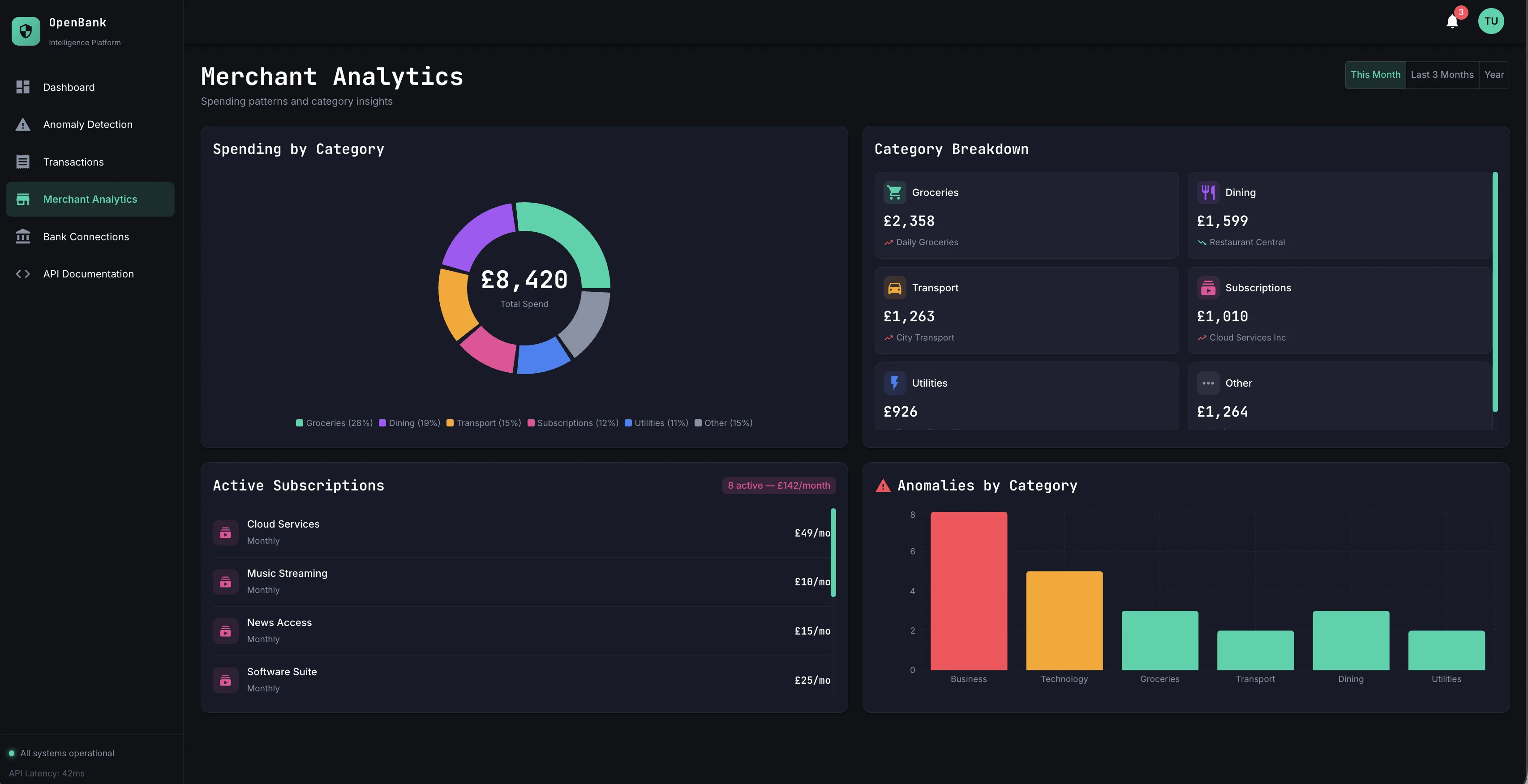 Merchant & Subscription Intelligence