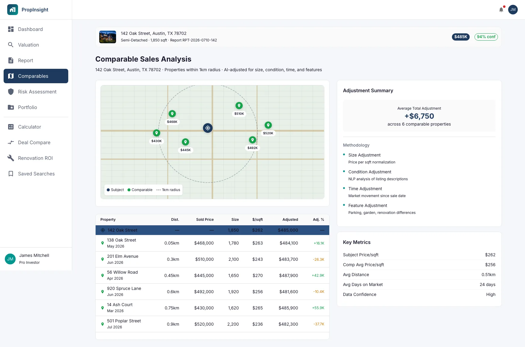 Comparable Sales Analysis