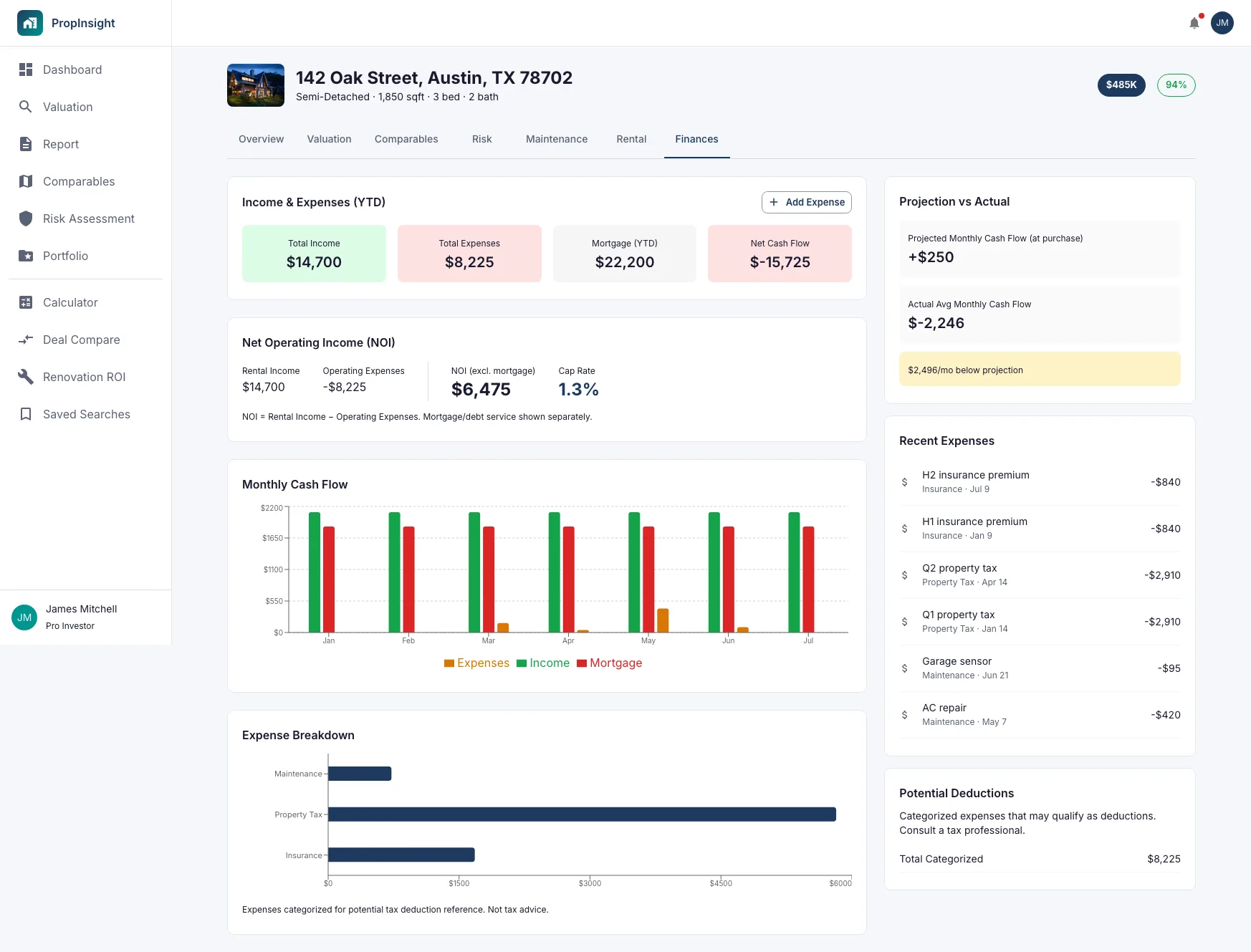 Financial Analytics & Cash Flow