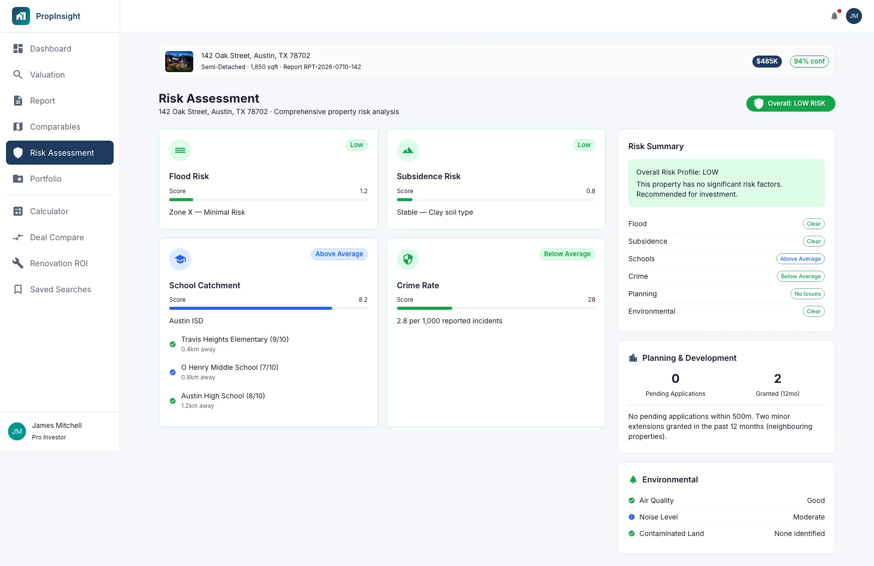 Risk Assessment Dashboard